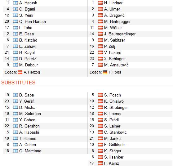 CHỐT KÈO TRỰC TIẾP trận Israel vs Áo (00h00)