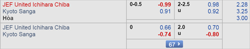 Nhận định JEF Utd vs Kyoto Sanga, 12h00 ngày 24/3