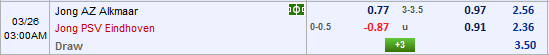 Nhận định bóng đá Jong AZ vs Jong PSV