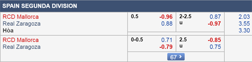 Nhận định Mallorca vs Zaragoza, 03h00 ngày 26/3