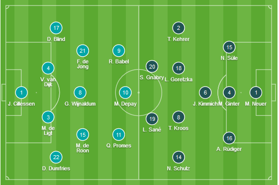 CHỐT KÈO TRỰC TIẾP trận Hà Lan vs Đức (02h45)