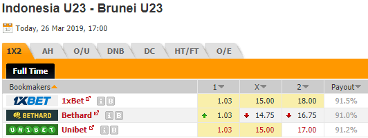 Nhận định bóng đá U23 Indonesia vs U23 Brunei, 17h00 ngày 26/3: Vòng loại U23 châu Á