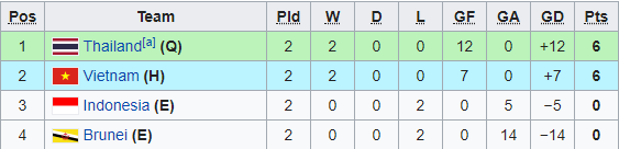 Nhận định bóng đá U23 Indonesia vs U23 Brunei, 17h00 ngày 26/3: Vòng loại U23 châu Á