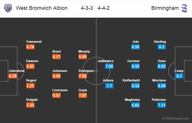 Nhận định West Brom vs Birmingham, 03h00 ngày 30/3: Hạng nhất Anh