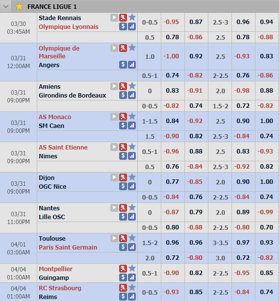 Cập nhật tỷ lệ châu Á vòng 30 giải VĐQG Pháp