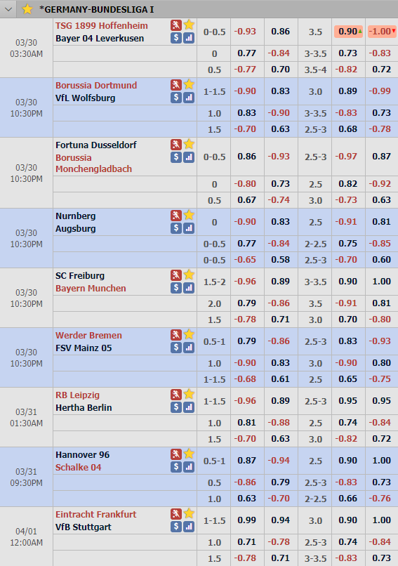 Tỷ lệ châu Á vòng 27 giải VĐQG Đức