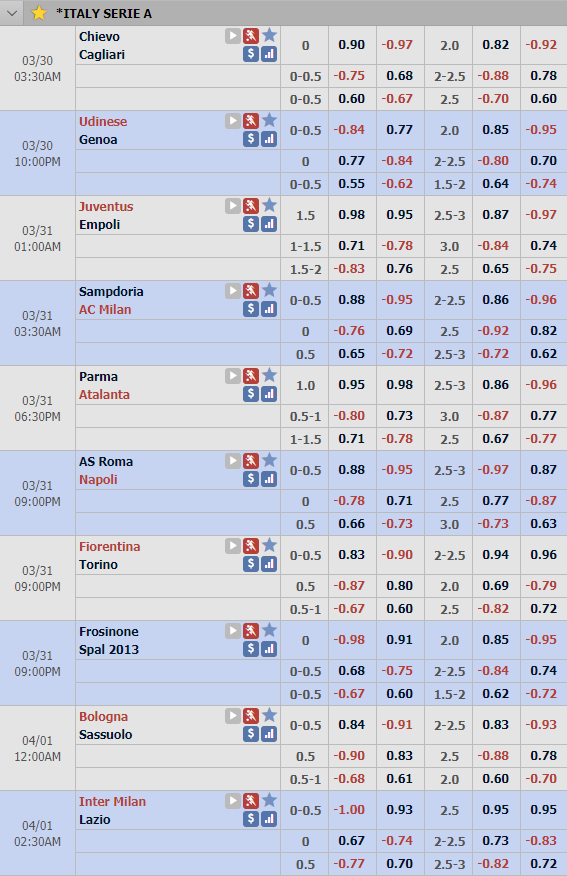 Cập nhật tỷ lệ vòng 29 VĐQG Italia