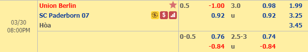 Nhận định bóng đá Union Berlin vs Paderborn, 19h30 ngày 30/3: Hạng 2 Đức