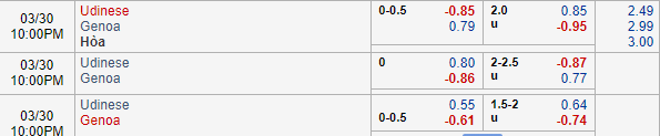 Nhận định bóng đá Udinese vs Genoa, 21h00 ngày 30/03: VĐQG Italia