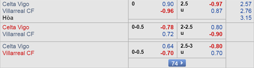 Nhận định Celta Vigo vs Villarreal, 00h30 ngày 31/3