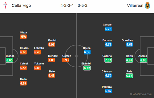 Nhận định Celta Vigo vs Villarreal, 00h30 ngày 31/3