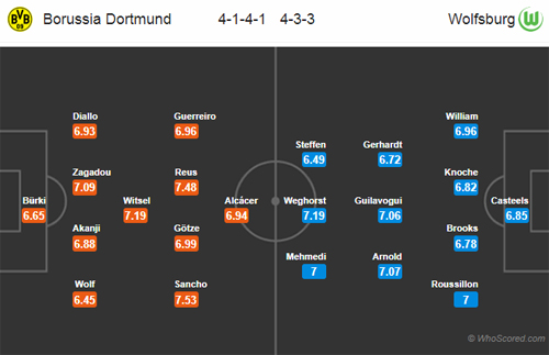 Nhận định Dortmund vs Wolfsburg, 21h30 ngày 30/3