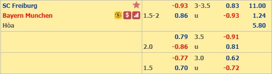 Nhận định Freiburg vs Bayern Munich