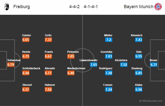Soi kèo Freiburg vs Bayern Munich