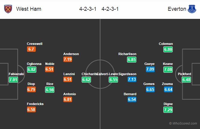 Soi kèo West Ham vs Everton