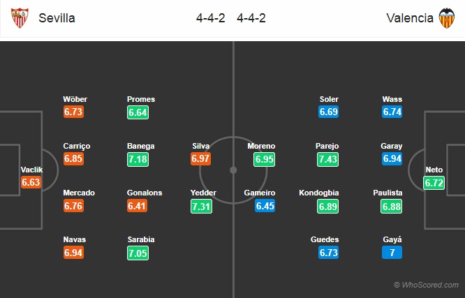 Nhận định Sevilla vs Valencia, 21h15 ngày 31/3: VĐQG Tây Ban Nha