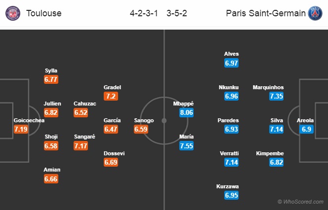 Nhận định Toulouse vs PSG, 02h00 ngày 1/4: VĐQG Pháp