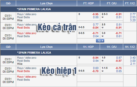 Nhận định bóng đá Vallecano vs Betis, 19h00 ngày 30/3: VĐQG Tây Ban Nha