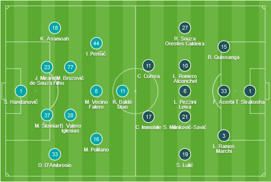 CHỐT KÈO TRỰC TIẾP trận Inter Milan vs Lazio (01h30)