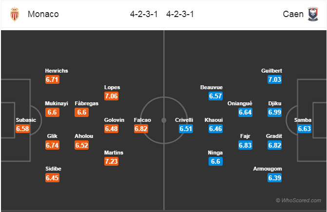 Nhận định bóng đá Monaco vs Caen, 20h00 ngày 31/3: VĐQG Pháp