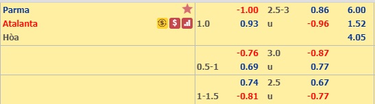 Nhận định bóng đá Parma vs Atalanta