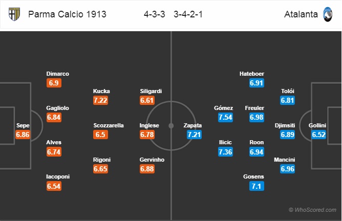 Soi kèo bóng đá Parma vs Atalanta