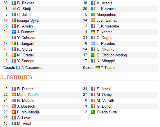 CHỐT KÈO TRỰC TIẾP trận Toulouse vs PSG (02h00)