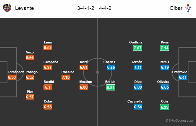 Nhận định Levante vs Eibar, 17h00 ngày 31/3: VĐQG Tây Ban Nha