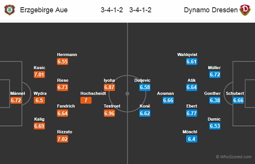 Nhận định Aue vs Dynamo Dresden, 01h30 ngày 02/4