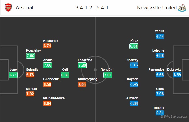 Nhận định Arsenal vs Newcastle, 02h00 ngày 2/4: Ngoại hạng Anh