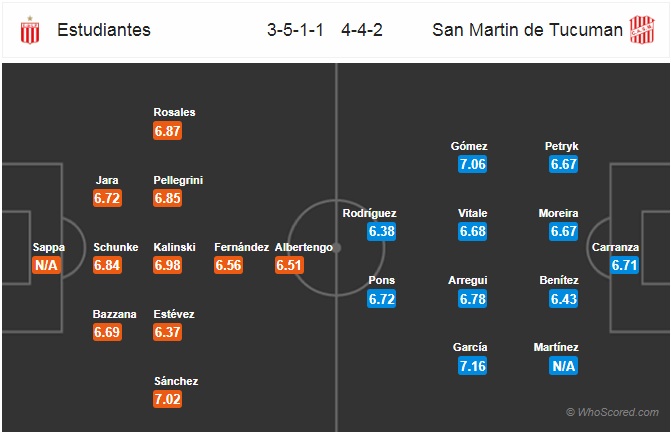 Nhận định bóng đá Estudiantes vs San Martin Tucuman