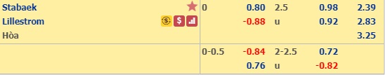 Nhận định bóng đá Stabaek vs Lillestrom
