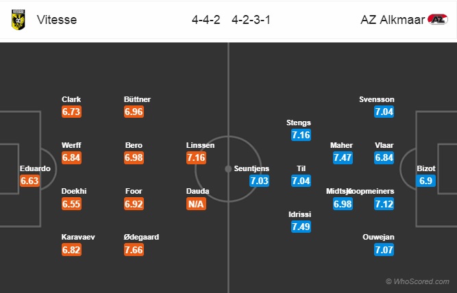 Nhận định Vitesse vs AZ Alkmaar, 23h30 ngày 2/4: VĐQG Hà Lan