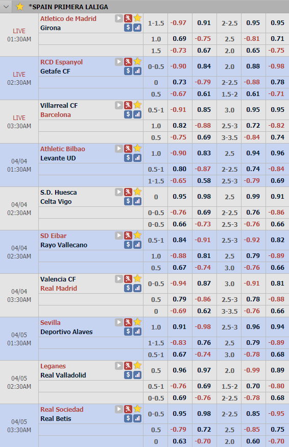 cập nhật tỷ lệ châu Á vòng 30 giải VĐQG Tây Ban Nha