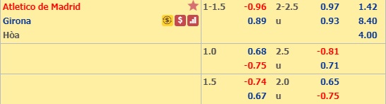 Soi kèo bóng đá Atletico Madrid vs Girona