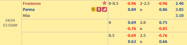 Nhận định bóng đá Frosinone vs Parma, 02h00 ngày 4/4: VĐQG Italia