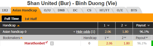 Nhận định Shan Utd vs Bình Dương, 16h00 ngày 03/4