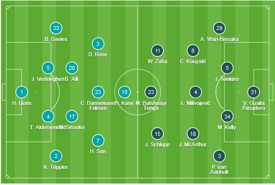CHỐT KÈO TRỰC TIẾP trận Tottenham vs Crystal Palace (01h45)