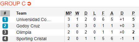 Nhận định bóng đá Sporting Cristal vs Olimpia, 09h00 ngày 5/4: Copa Libertadores