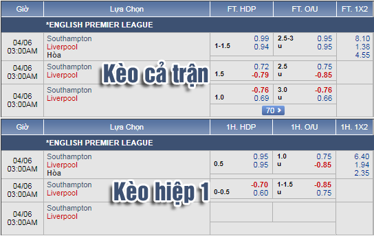 Nhận định bóng đá Southampton vs Liverpool, 02h00 ngày 06/4: Ngoại Hạng Anh