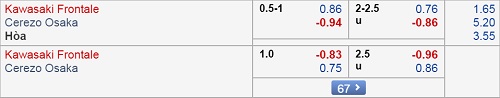 Nhận định Kawasaki Frontale vs Cerezo Osaka, 17h30 ngày 05/4