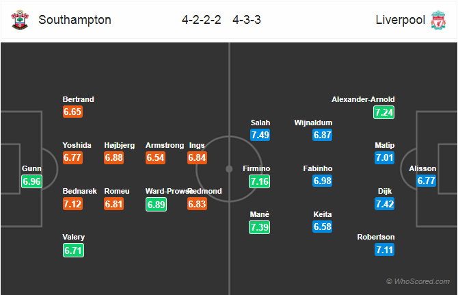 Nhận định bóng đá Southampton vs Liverpool, 02h00 ngày 06/4: Ngoại Hạng Anh
