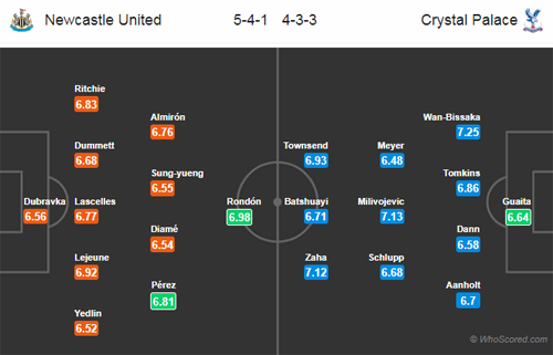 Nhận định Newcastle vs Crystal Palace, 21h00 ngày 06/4