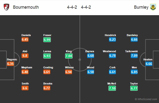 Nhận định Bournemouth vs Burnley, 21h00 ngày 6/4: Ngoại hạng Anh