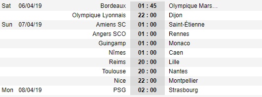 lịch thi đấu vòng 31 giải VĐQG Pháp