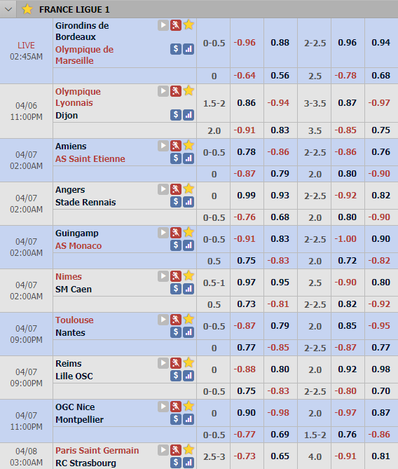 Cập nhật tỷ lệ vòng 31 giải VĐQG Pháp