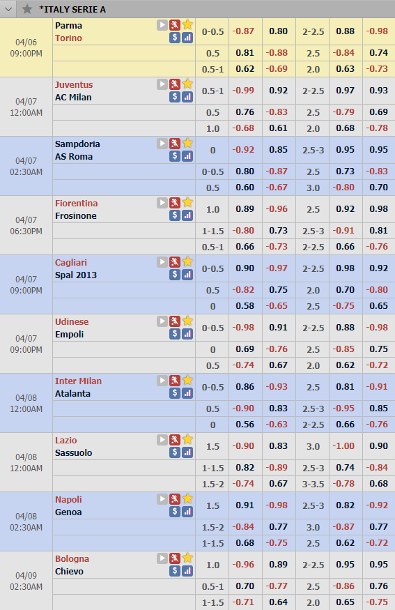 Cập nhật tỷ lệ châu Á vòng 31 giải VĐQG Italia