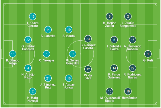 CHỐT KÈO TRỰC TIẾP trận Celta Vigo vs Sociedad (23h30)