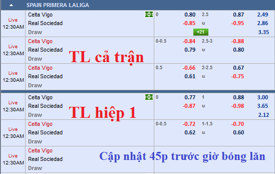 CHỐT KÈO TRỰC TIẾP trận Celta Vigo vs Sociedad (23h30)