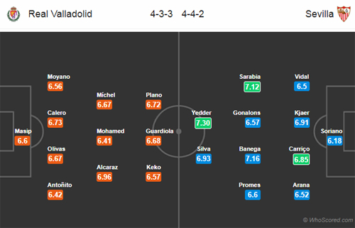 Nhận định Valladolid vs Sevilla, 21h15 ngày 07/4